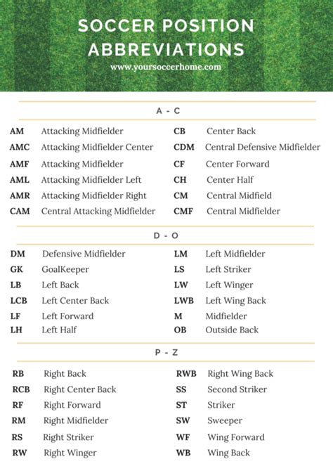 Football Position Abbreviations .